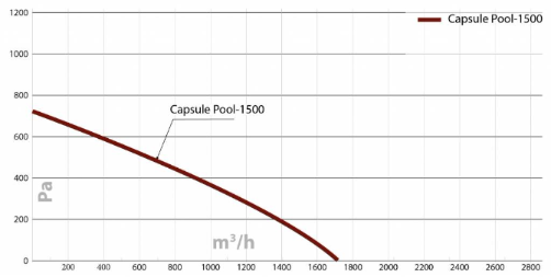 Capsule Pool 1500 W